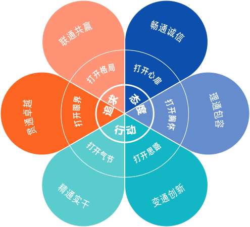 拉斯维加斯9888(中国)官方网站